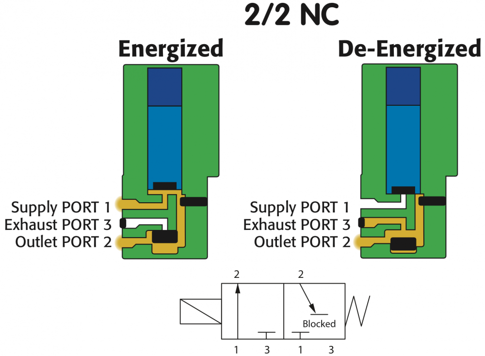 subminiature pilot valves solenoid solutions