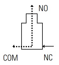 3-Way Universal De-energized