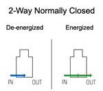 Flow Diagram 2 way Normally Closed 