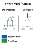 3 way Multi-Purpose Solenoid Valve