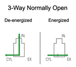 3 way Normally Open Solenoid Valve