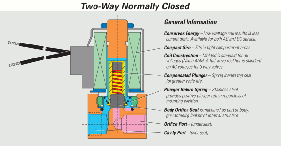 How to Read a Spool Valve Schematic Drawing - RealPars