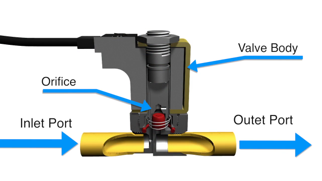 Solenoid Valves - Solenoid Solutions, Inc. Solenoid Valves - Solenoid Solutions, Inc.
