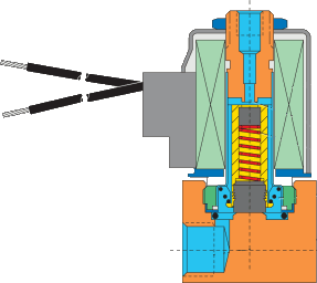 How A 2-Way Normally Closed Solenoid Valve Works - Solenoid Solutions, Inc. How A 2-Way Normally Closed Solenoid Valve Works - Solenoid Solutions, Inc.